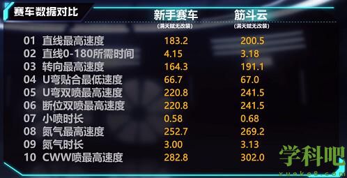 QQ飞车手游A车筋斗云怎么样 QQ飞车手游A车筋斗云介绍