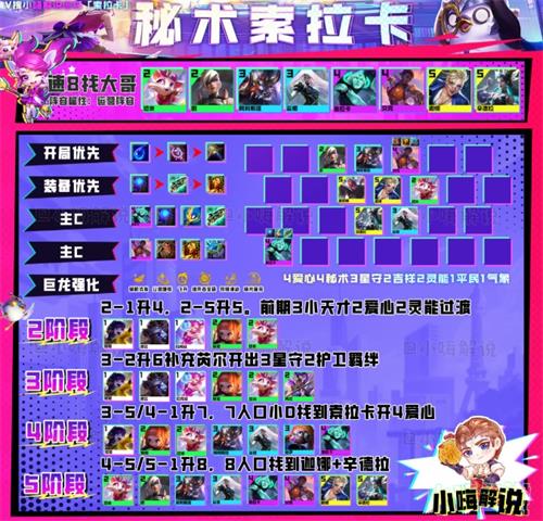 《金铲铲之战》S8秘术索拉卡阵容搭配攻略