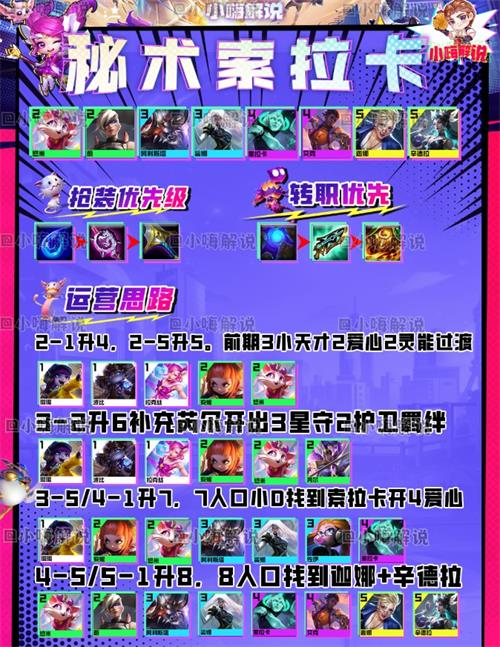 《金铲铲之战》S8秘术索拉卡阵容搭配攻略