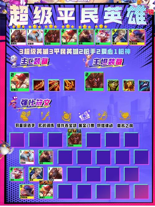 《金铲铲之战》S8超级平民英雄阵容搭配攻略