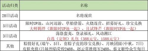 《乱世逐鹿》活动顺序表2022最新 第1张 《乱世逐鹿》活动顺序表2022最新
