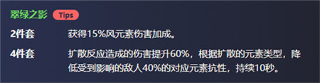 原神珐露珊圣遗物如何选-珐露珊圣遗物推荐攻略分享
