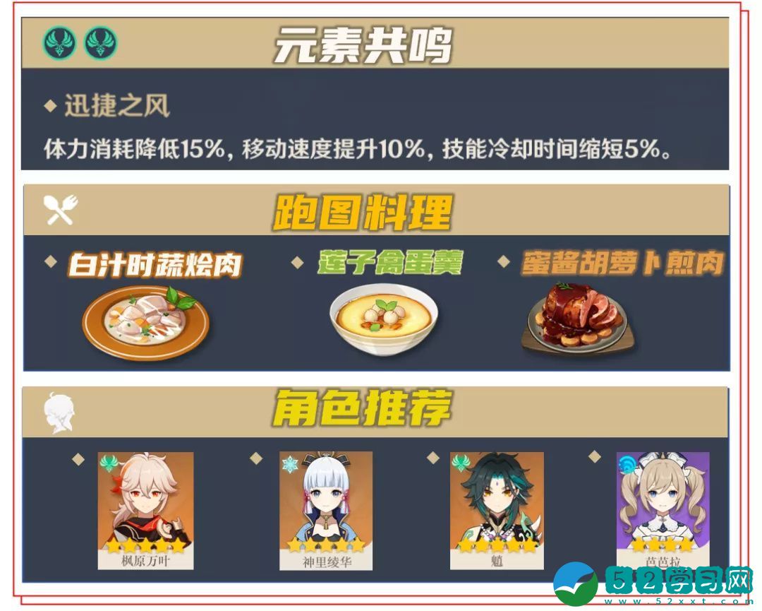原神霄宫突破材料大全 霄宫突破材料位置一览