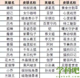王者荣耀能力测试皮肤活动怎么玩 王者荣耀能力测试皮肤活动玩法一览