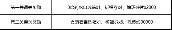 斗罗大陆H5九耀神光第一关怎么过？斗罗大陆H5九耀神光第一关攻略