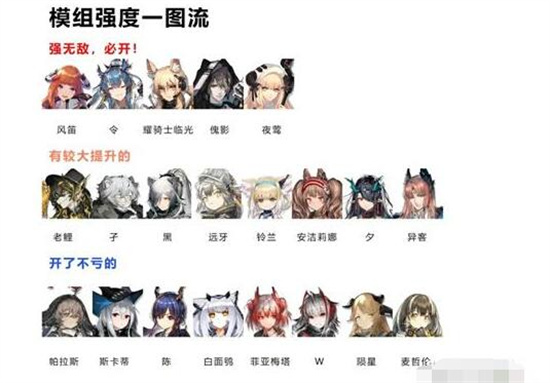 明日方舟值得开的模组干员是什么-最值得开的模组干员详细介绍