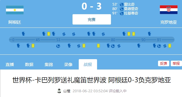 2018年世界杯克罗地亚3-0阿根廷，今天阿根廷还了一个3-0_图片