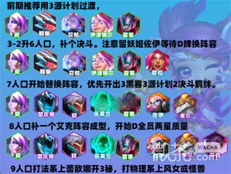 《云顶之弈》S8劫主C阵容玩法详情