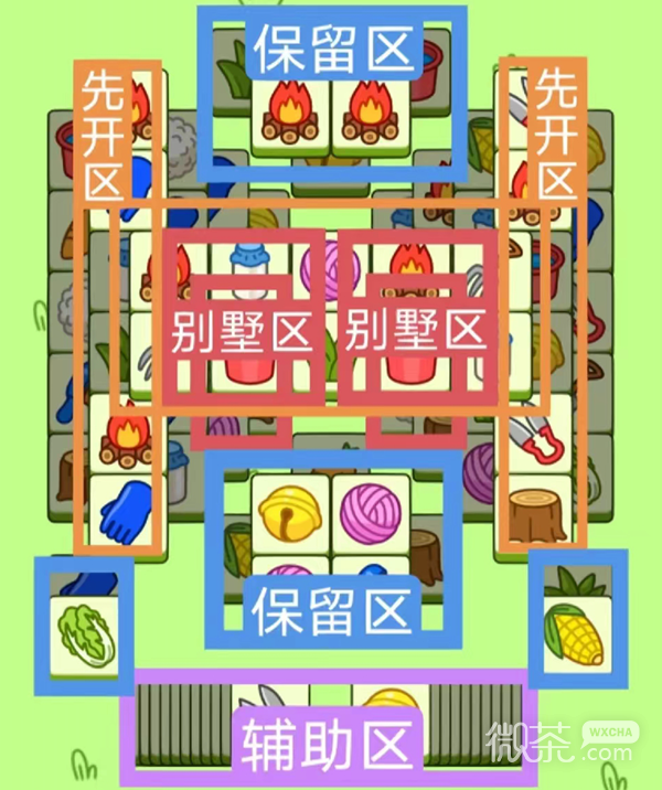 《羊了个羊》12.15关卡指南