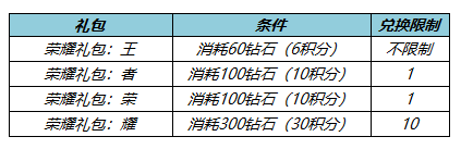 《王者荣耀》12月15日更新内容详情2022
