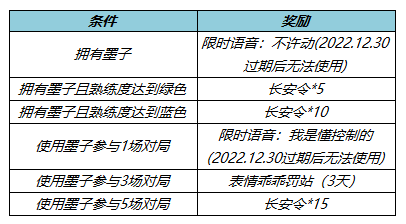 《王者荣耀》12月15日更新内容详情2022