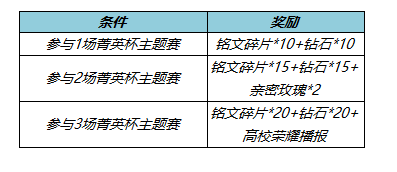 《王者荣耀》12月15日更新内容详情2022