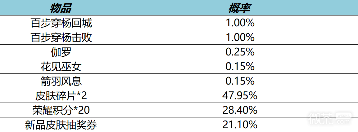 《王者荣耀》12月15日更新内容详情2022