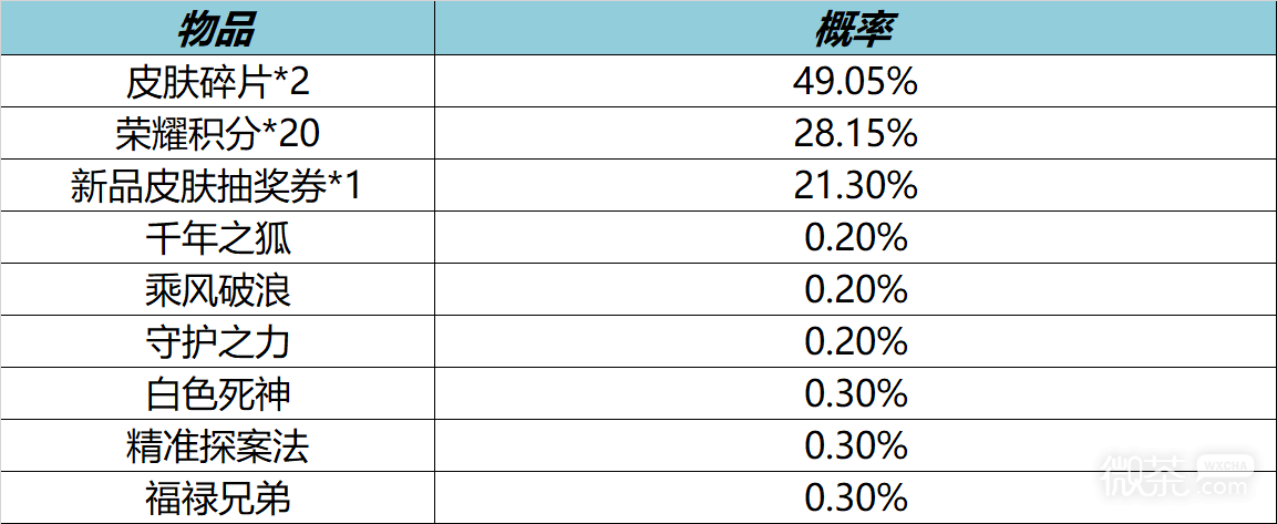 《王者荣耀》12月15日更新内容详情2022