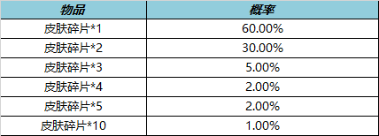 《王者荣耀》12月15日更新内容详情2022