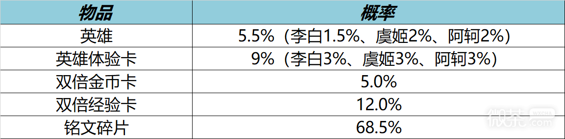 《王者荣耀》12月15日更新内容详情2022