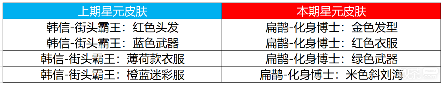 《王者荣耀》12月15日更新内容详情2022