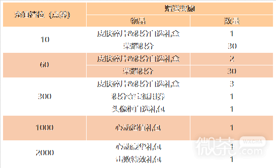 《王者荣耀》12月15日更新内容详情2022