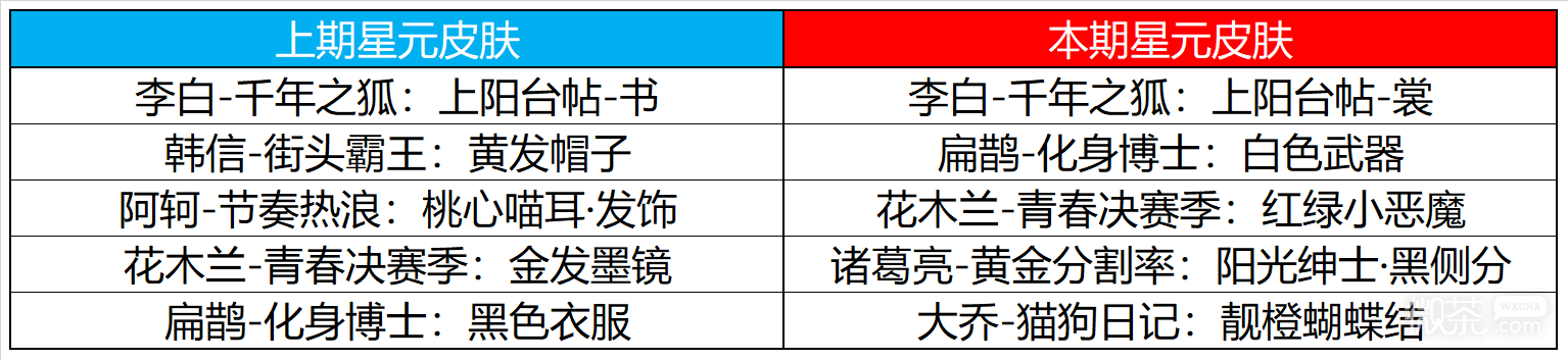 《王者荣耀》12月15日更新内容详情2022