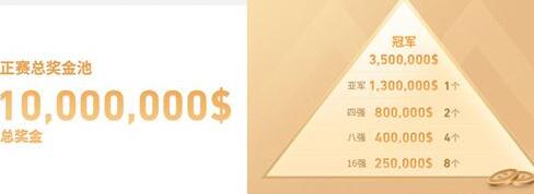 2022王者荣耀世冠冠军奖金有多少攻略