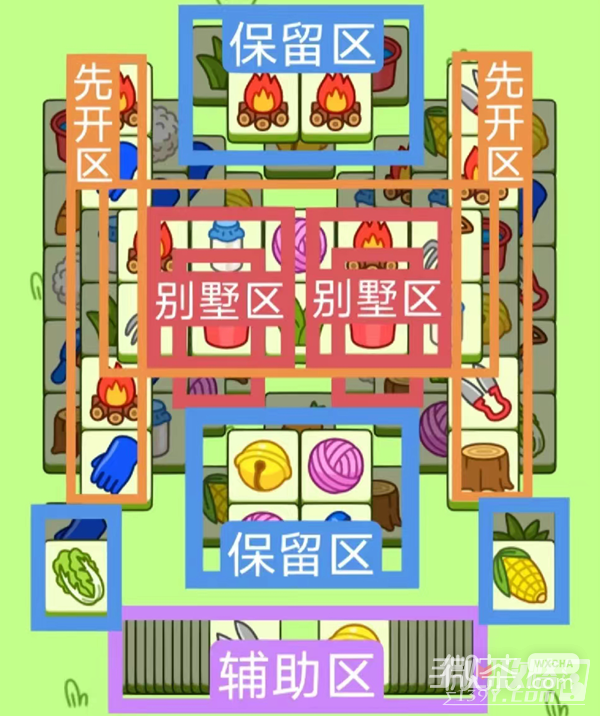 《羊了个羊》12月15日第二关通关方法