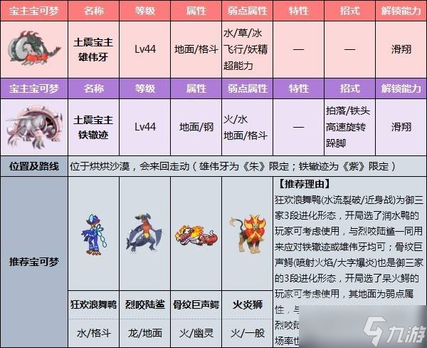 宝可梦朱紫_图片