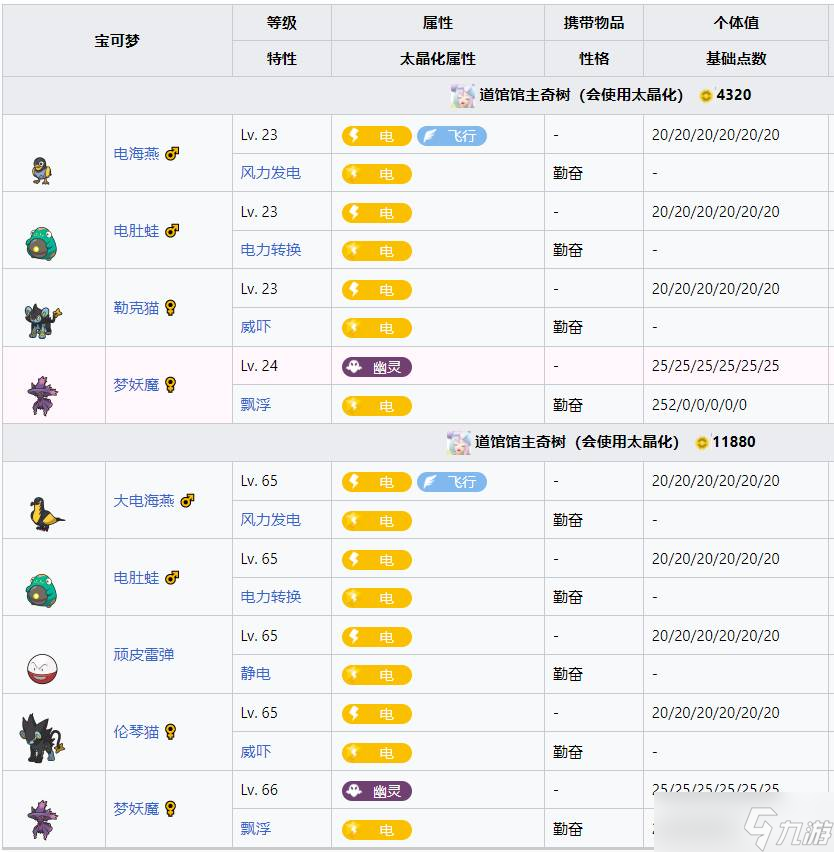 宝可梦朱紫_图片