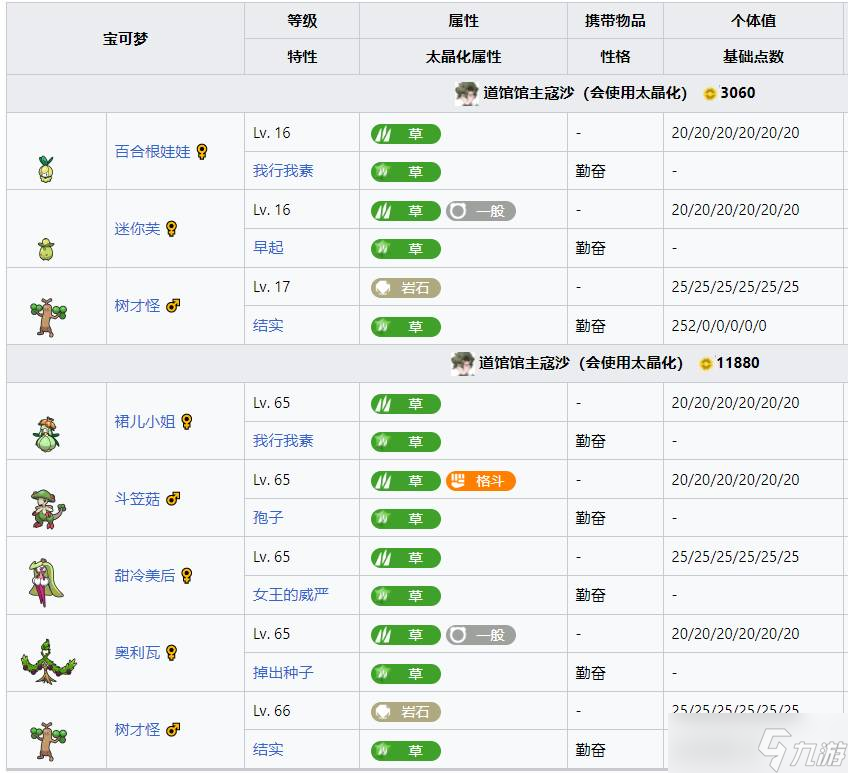宝可梦朱紫_图片