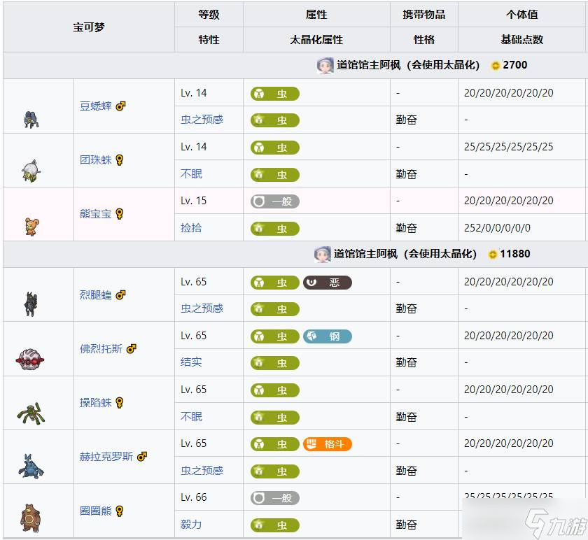 宝可梦朱紫_图片