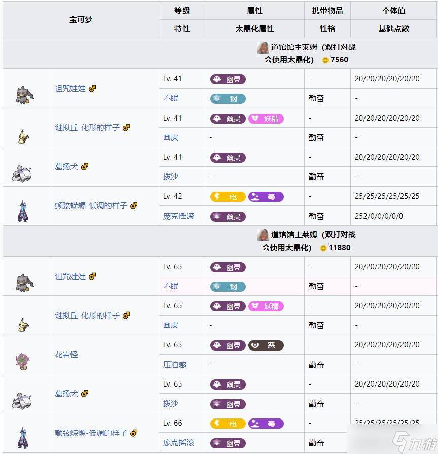宝可梦朱紫_图片