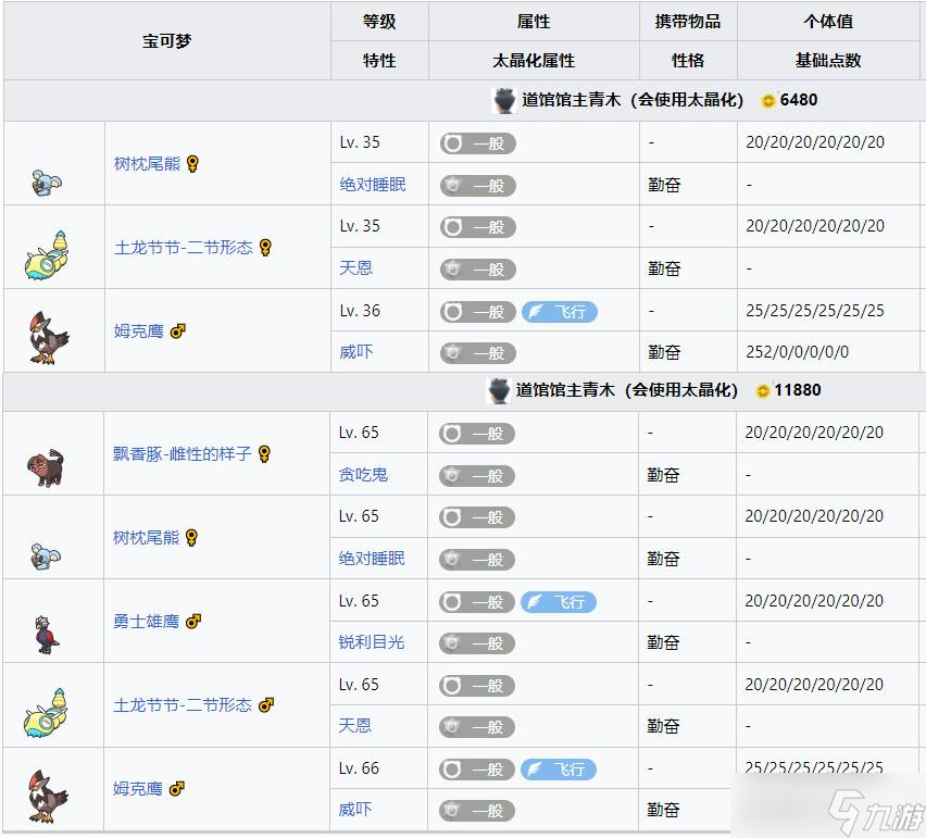 宝可梦朱紫_图片