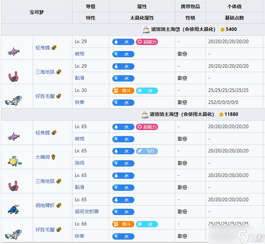 宝可梦朱紫_图片