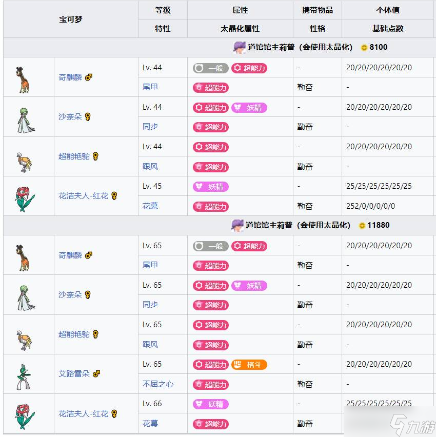 宝可梦朱紫_图片