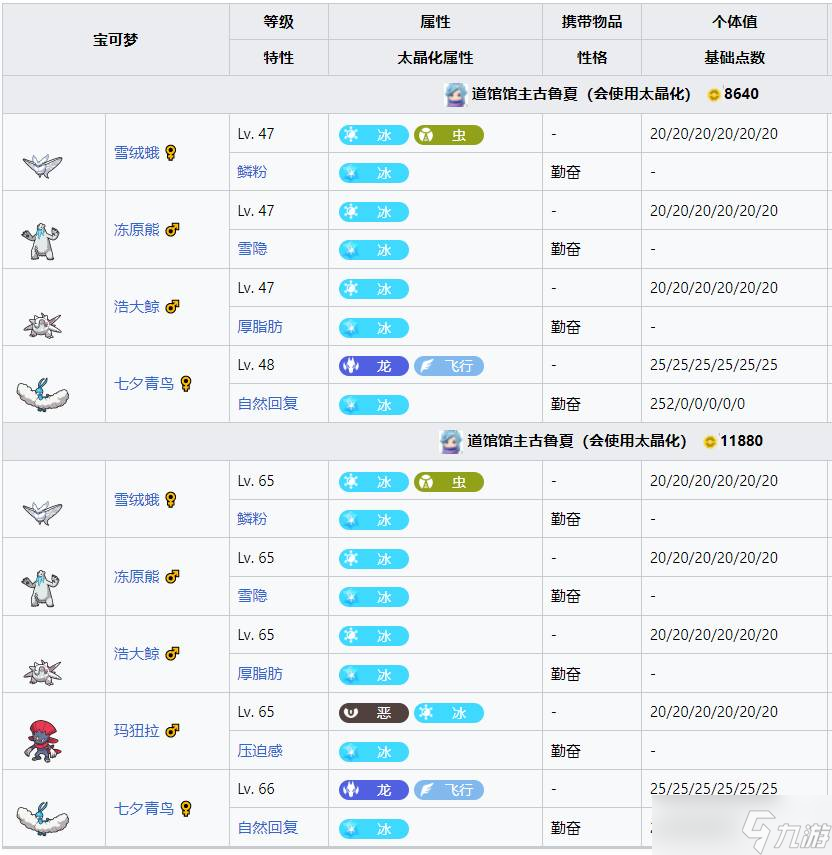 宝可梦朱紫_图片