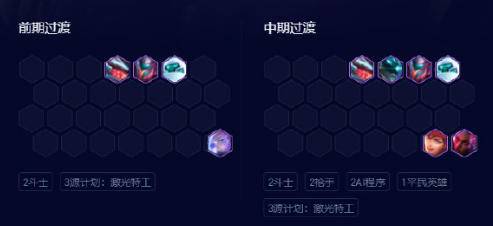 云顶之弈s8九五阵容推荐 云顶之弈s8九五秘枪阵容攻略解析 云顶之弈s8九五阵容推荐 云顶之弈s8九五秘枪阵容攻略解析
