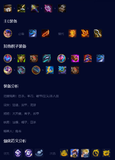 云顶之弈s8九五阵容推荐 云顶之弈s8九五秘枪阵容攻略解析 云顶之弈s8九五阵容推荐 云顶之弈s8九五秘枪阵容攻略解析