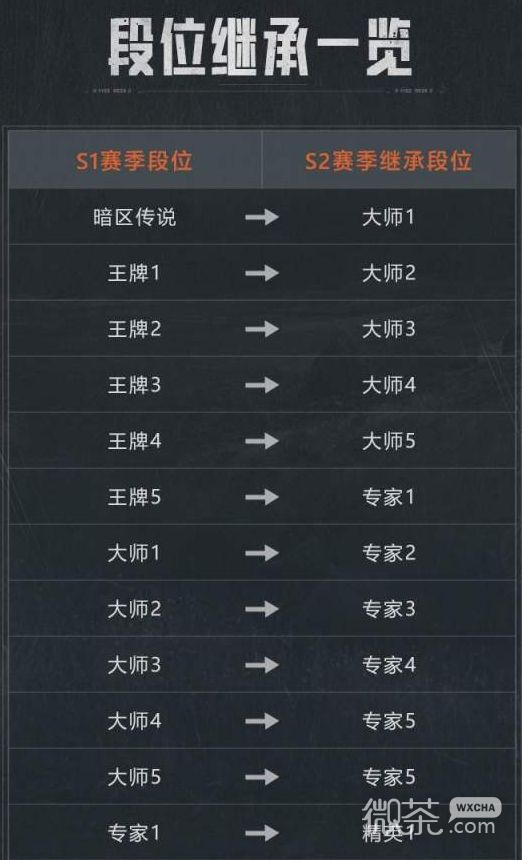 《暗区突围》S2什么时候开始攻略