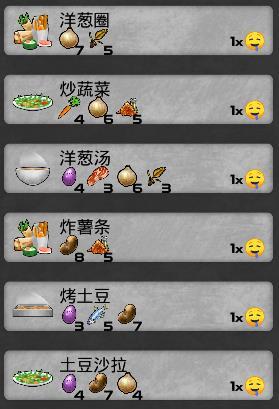 《我的水世界求生》全食谱材料详情