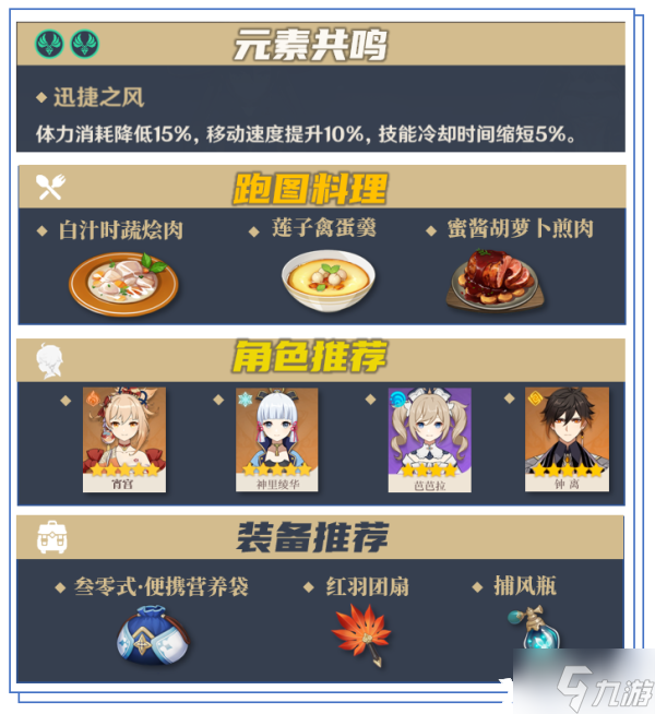 《原神》冬极白星突破材料都在哪采集 冬极白星突破材料采集路线攻略 原神_图片