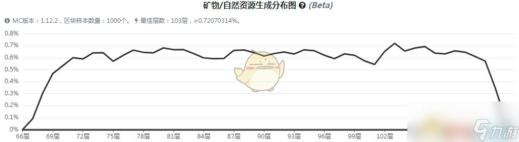 《我的世界》虚无世界3充能符文矿石怎么获得 我的世界_图片