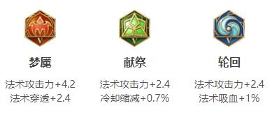 女娲最强出装推荐2022 女娲最强出装推荐2022