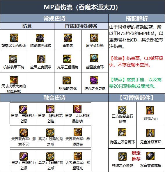 110级阿修罗毕业装备搭配推荐 110级阿修罗毕业装备搭配推荐