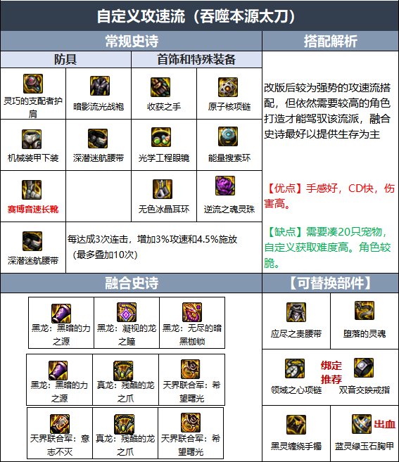 110级阿修罗毕业装备搭配推荐 110级阿修罗毕业装备搭配推荐