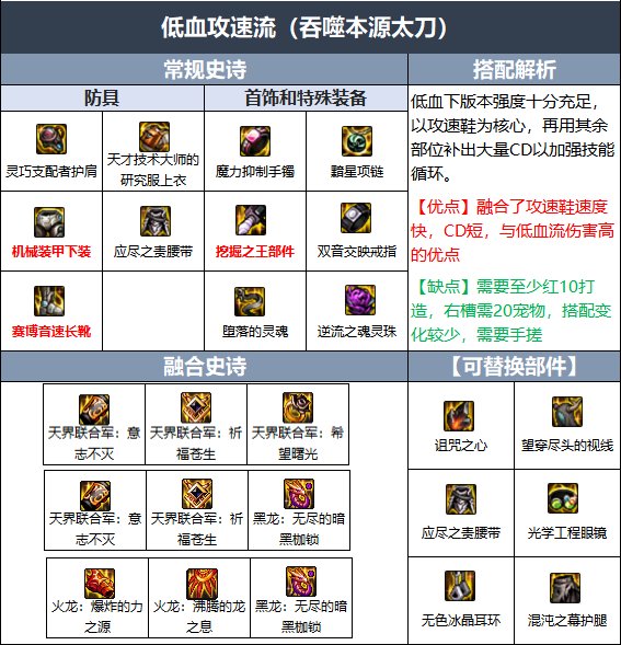 110级阿修罗毕业装备搭配推荐 110级阿修罗毕业装备搭配推荐