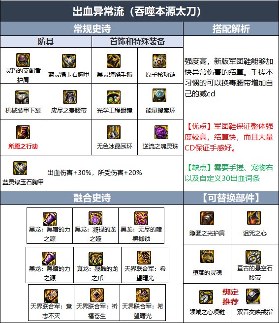 110级阿修罗毕业装备搭配推荐 110级阿修罗毕业装备搭配推荐