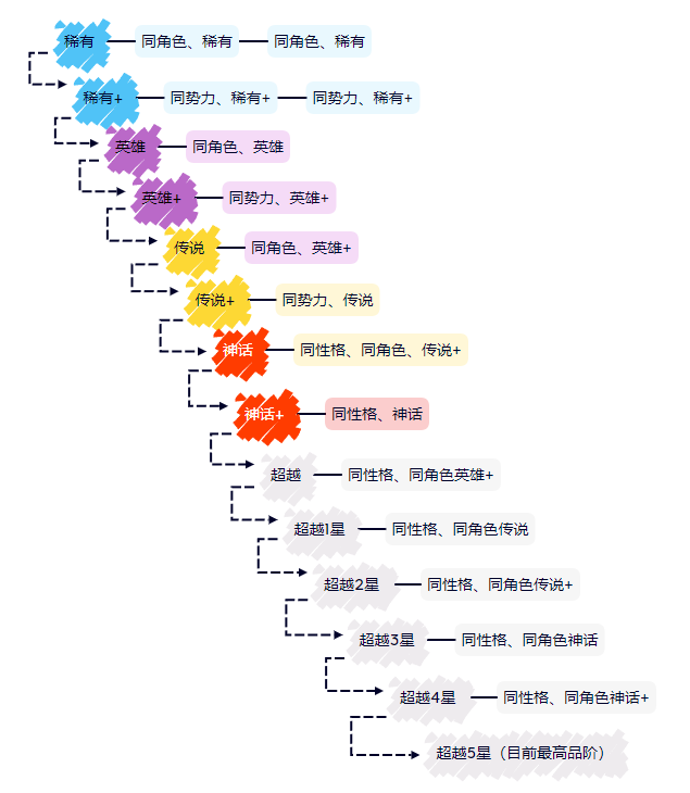 战火之初_图片