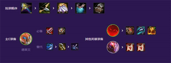 云顶之弈s8超级英雄德莱文阵容如何搭配