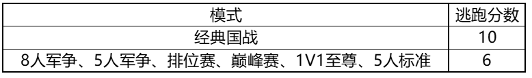 三国杀移动版逃跑处罚功能介绍
