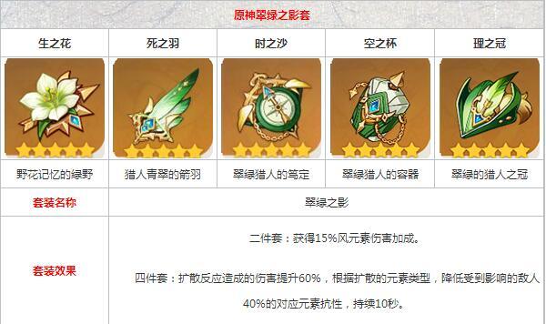 原神枫原万叶圣遗物选择推荐