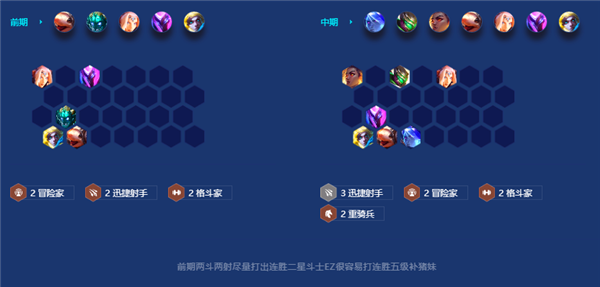 云顶之弈S7.5迅捷怒翼霞阵容如何玩